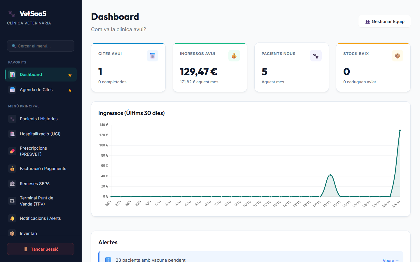 Dashboard i KPIs Clínics